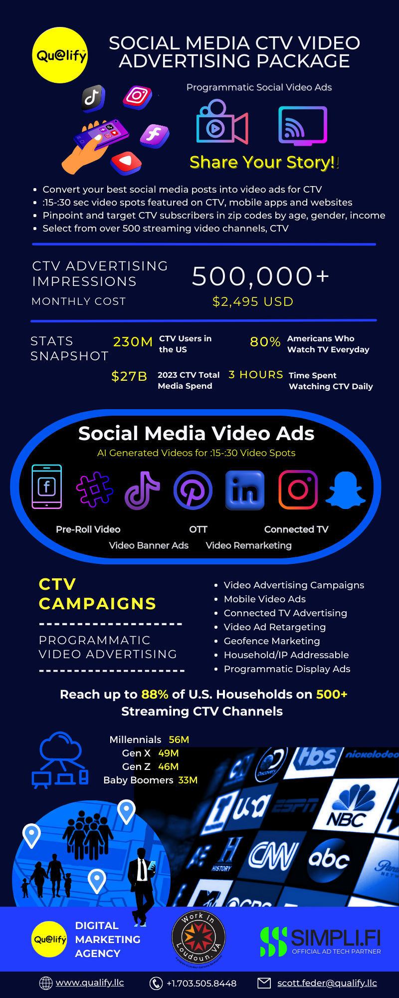 CTV Social Media Video Advertising Package - Qualify LLC
