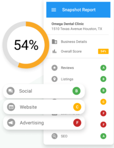 Data Driven Marketing Reports -Qualify LLC