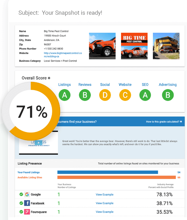 Grade Marketing Performance, Digital Footprint and Online Reputation