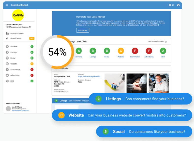 Grade Your Company's Marketing Performance and Online Web Presence